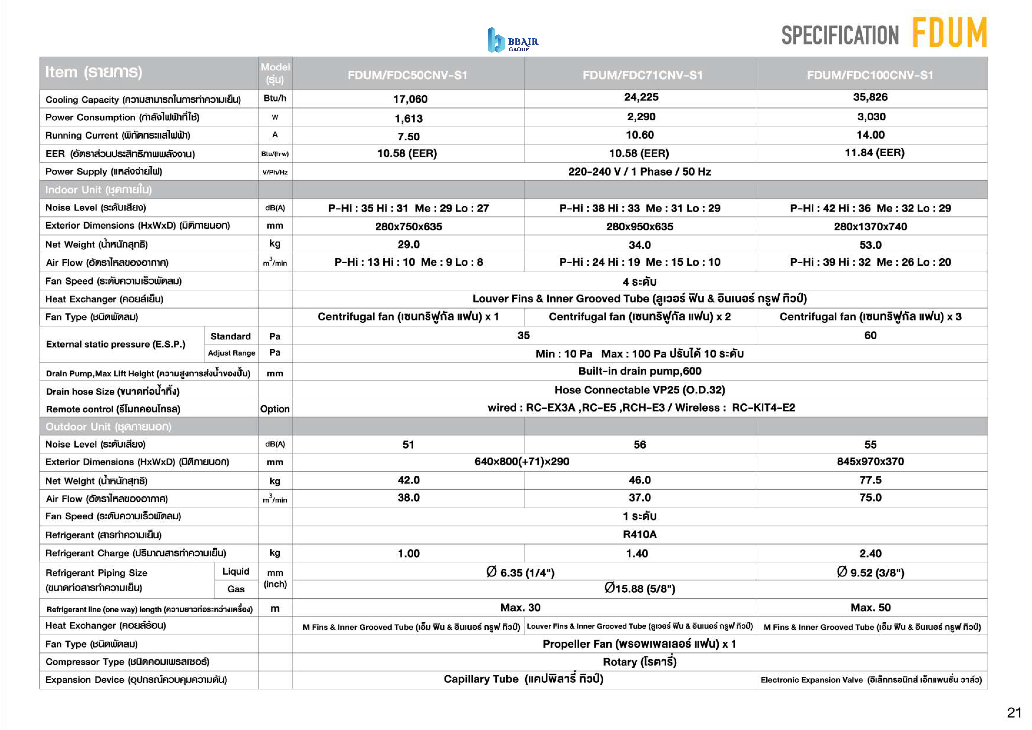 แอร์มิตซูบิชิ เฮฟวีดิวตี้ Mitsubishi Heavy Duty แบบเปลือยท่อลม FDUM ...